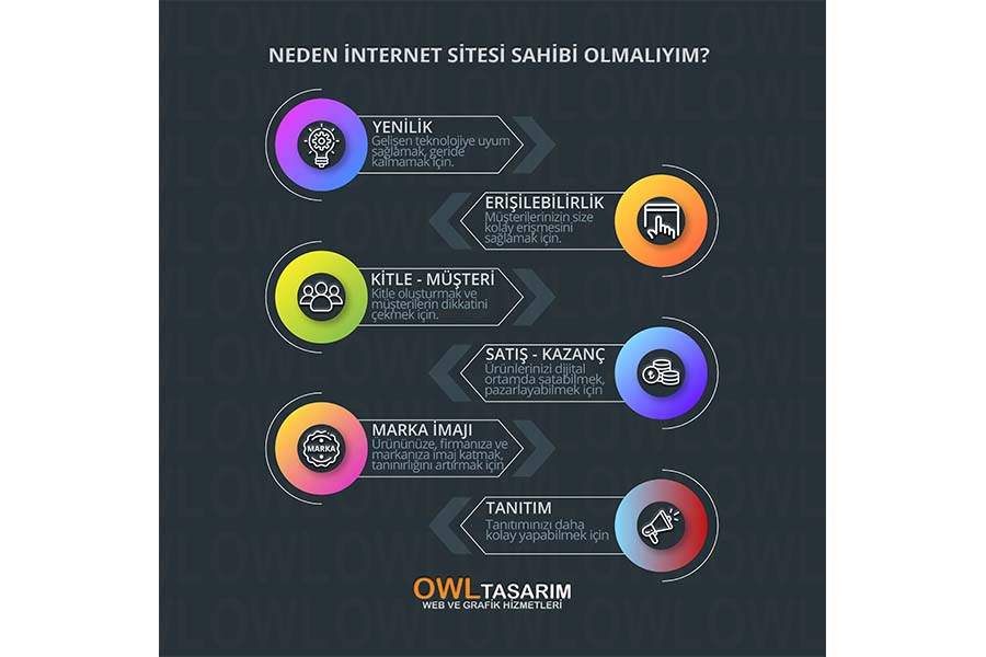 Owl tasarım reklam gönderisi tasarımı. amasya web tasarım amasya grafik tasarım